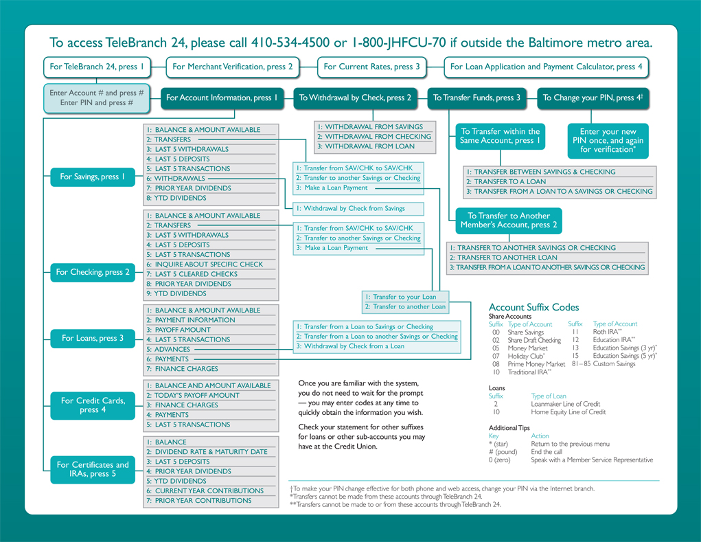 tb24chartlarge Telebranch24 Map